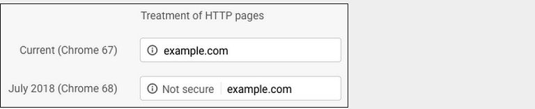 SSL security certificate